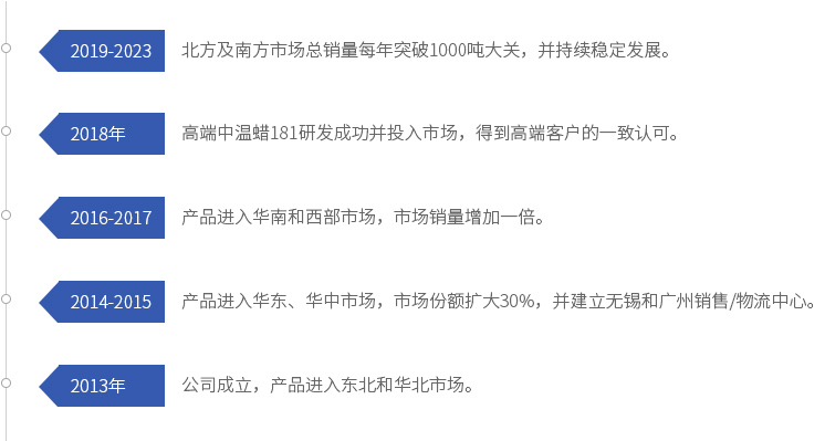 成长历程.jpg